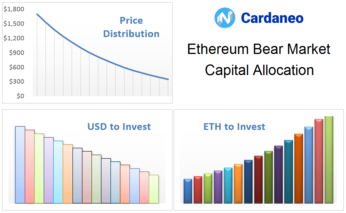 capital gains for ethereum